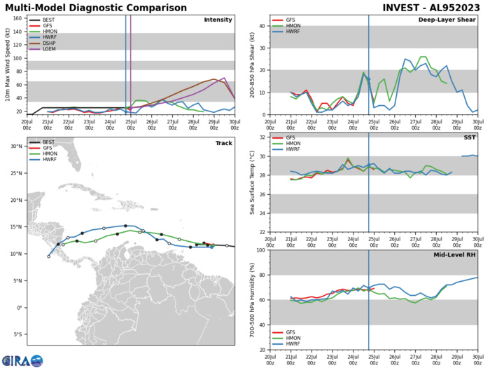05W(DOKSURI) peaks at Super Typhoon Intensity//Invest 91W//Invest 94B//Invest 95L// 2503utc