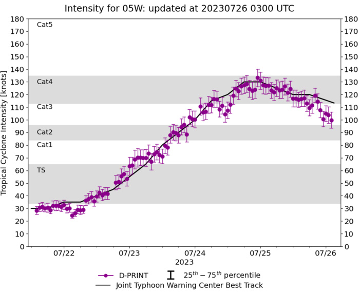Typhoon 05W(DOKSURI) to make landfall near XIAMEN/CHINA shortly before 48h//Invest 91W//Invest 94B//2603utc Typhoon 05W(DOKSURI) to make landfall near XIAMEN/CHINA shortly before 48h//Invest 91W//Invest 94B//2603utc