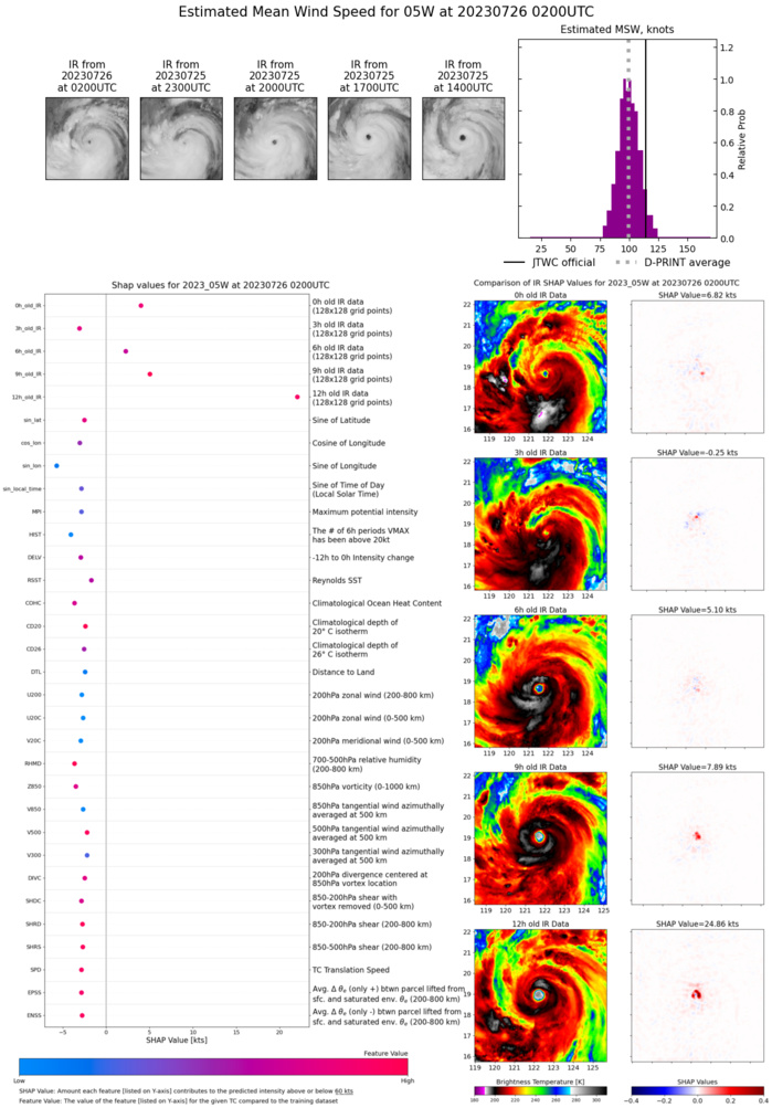Typhoon 05W(DOKSURI) to make landfall near XIAMEN/CHINA shortly before 48h//Invest 91W//Invest 94B//2603utc Typhoon 05W(DOKSURI) to make landfall near XIAMEN/CHINA shortly before 48h//Invest 91W//Invest 94B//2603utc