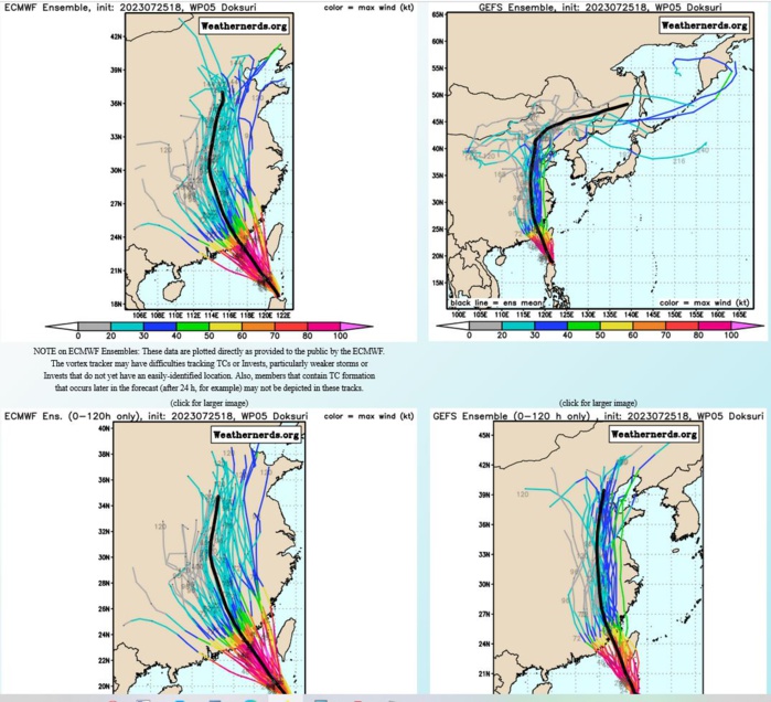 Typhoon 05W(DOKSURI) to make landfall near XIAMEN/CHINA shortly before 48h//Invest 91W//Invest 94B//2603utc