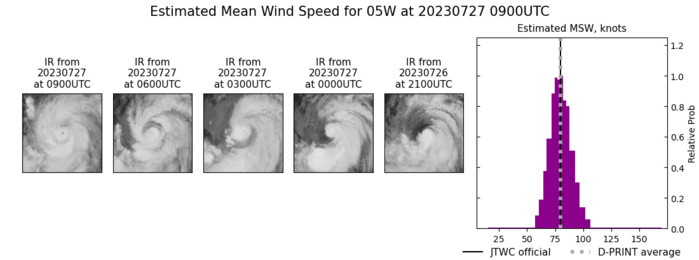 Typhoon 05W(DOKSURI) to make landfall near XIAMEN/CHINA shortly before 24h//TD 06W forecast to reach CAT 4 US by 96h//2709utc
