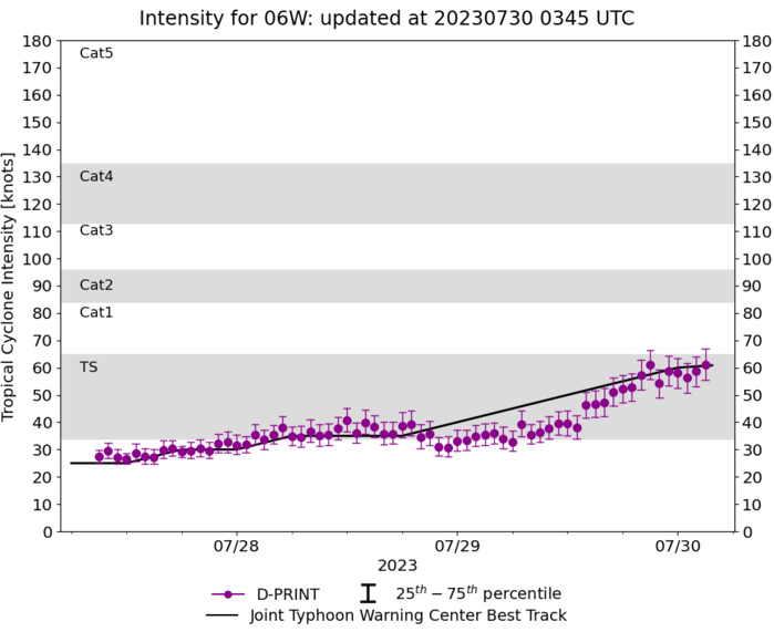 06W(KHANUN) intensifying to Typhoon CAT 2 US within 36h approaching OKINAWA//Invest 96E//Invest 96L//300300utc 06W(KHANUN) intensifying to Typhoon CAT 2 US within 36h approaching OKINAWA//Invest 96E//Invest 96L//300300utc