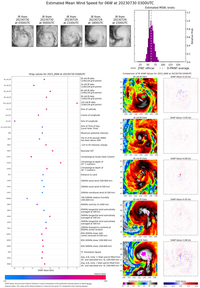 06W(KHANUN) intensifying to Typhoon CAT 2 US within 36h approaching OKINAWA//Invest 96E//Invest 96L//300300utc 06W(KHANUN) intensifying to Typhoon CAT 2 US within 36h approaching OKINAWA//Invest 96E//Invest 96L//300300utc
