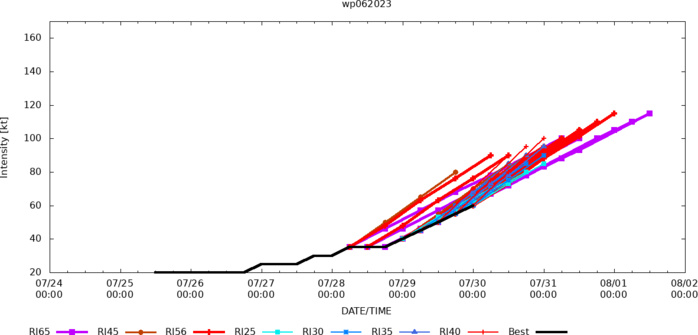 06W(KHANUN) intensifying to Typhoon CAT 2 US within 36h approaching OKINAWA//Invest 96E//Invest 96L//300300utc 06W(KHANUN) intensifying to Typhoon CAT 2 US within 36h approaching OKINAWA//Invest 96E//Invest 96L//300300utc