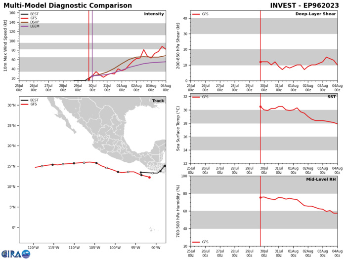 06W(KHANUN) intensifying to Typhoon CAT 2 US within 36h approaching OKINAWA//Invest 96E//Invest 96L//300300utc 06W(KHANUN) intensifying to Typhoon CAT 2 US within 36h approaching OKINAWA//Invest 96E//Invest 96L//300300utc