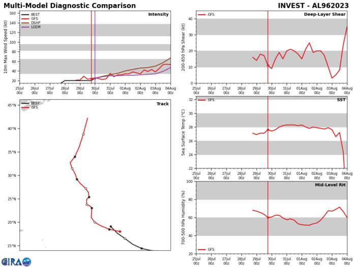 06W(KHANUN) intensifying to Typhoon CAT 2 US within 36h approaching OKINAWA//Invest 96E//Invest 96L//300300utc 06W(KHANUN) intensifying to Typhoon CAT 2 US within 36h approaching OKINAWA//Invest 96E//Invest 96L//300300utc