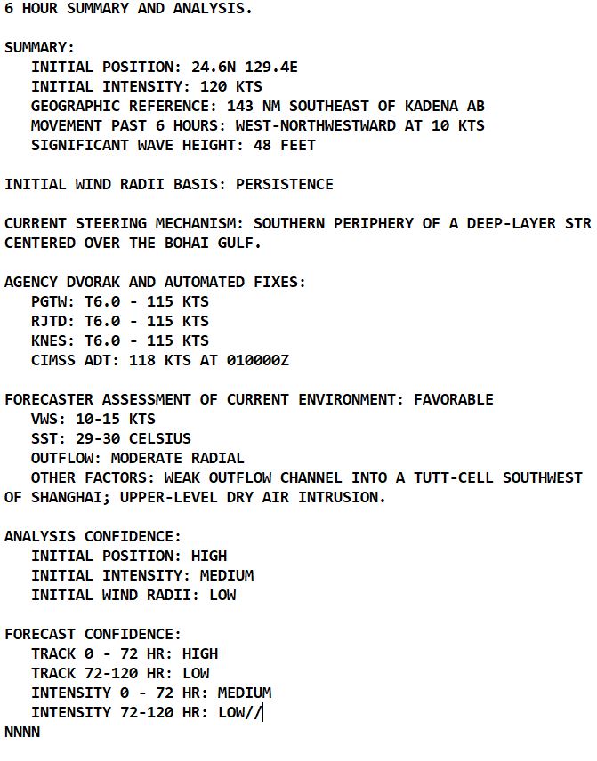 Typhoon 06W(KHANUN) peaks at CAT 4 US CPA to OKINAWA within 12/24h// TC 04B to landfall near KUAKATA/BANGLADESH//0103utc