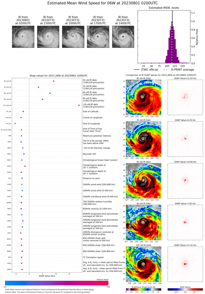 Typhoon 06W(KHANUN) peaks at CAT 4 US CPA to OKINAWA within 12/24h// TC 04B to landfall near KUAKATA/BANGLADESH//0103utc