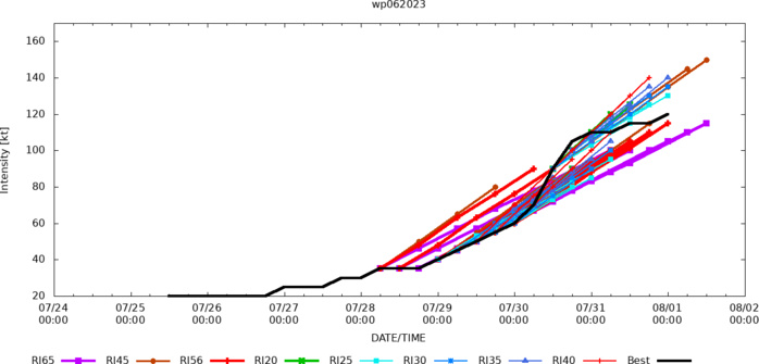 Typhoon 06W(KHANUN) peaks at CAT 4 US CPA to OKINAWA within 12/24h// TC 04B to landfall near KUAKATA/BANGLADESH//0103utc