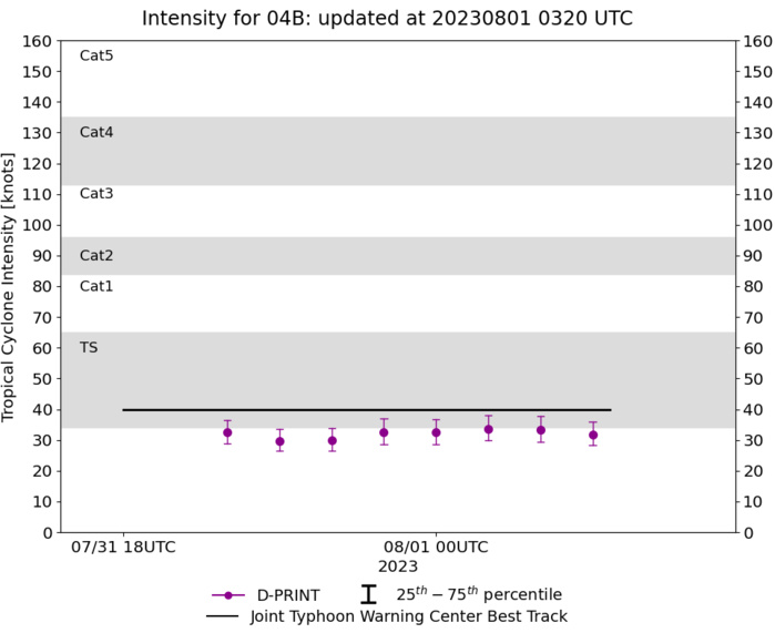 Typhoon 06W(KHANUN) peaks at CAT 4 US CPA to OKINAWA within 12/24h// TC 04B to landfall near KUAKATA/BANGLADESH//0103utc
