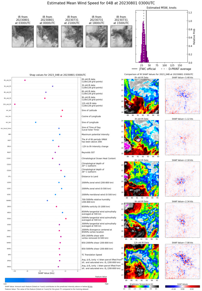 Typhoon 06W(KHANUN) peaks at CAT 4 US CPA to OKINAWA within 12/24h// TC 04B to landfall near KUAKATA/BANGLADESH//0103utc