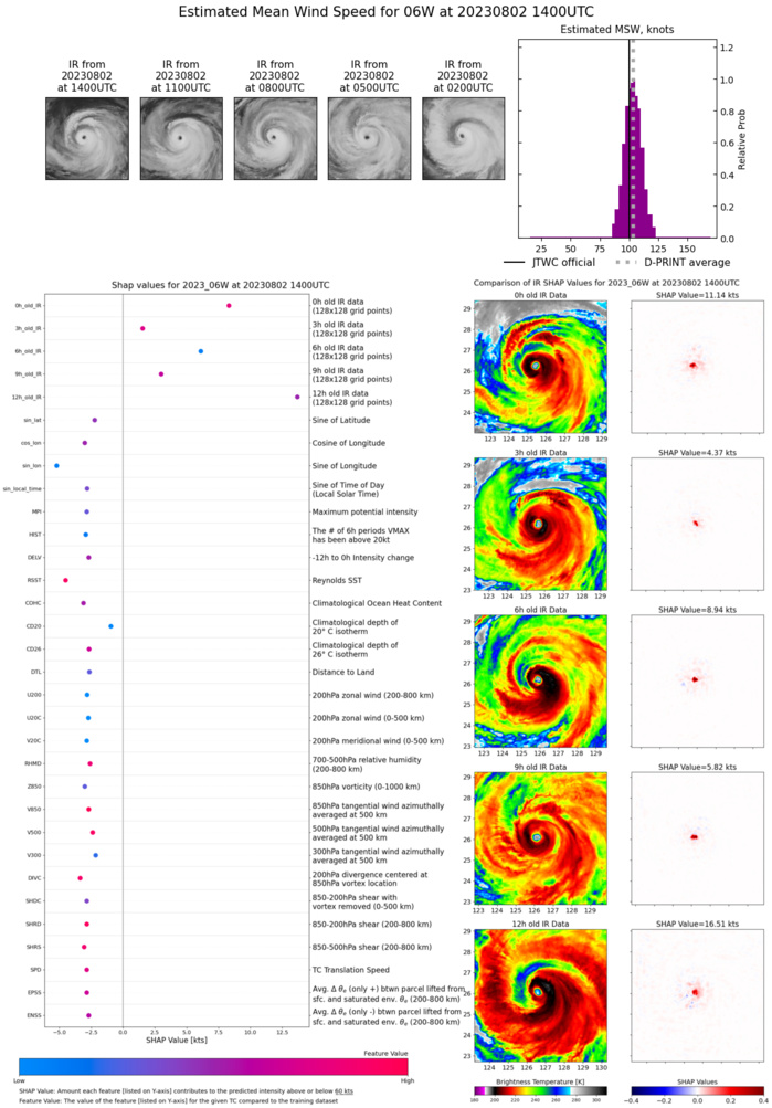 06W(KHANUN) forecast to remain at Typhoon intensity next 72h// 05E(DORA) forecast to peak at CAT 4 US by 24h//0215utc