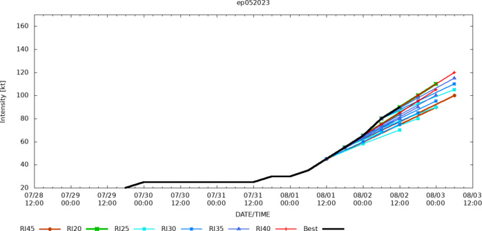 06W(KHANUN) forecast to remain at Typhoon intensity next 72h// 05E(DORA) forecast to peak at CAT 4 US by 24h//0215utc