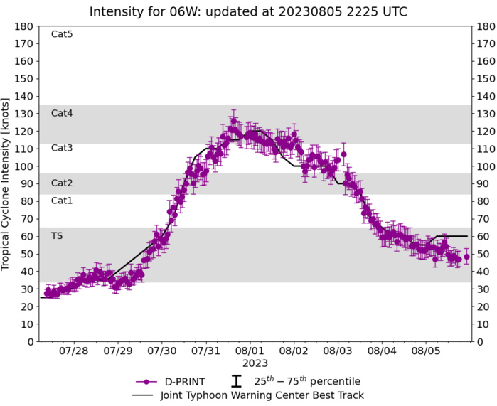06W(KHANUN)to approach KYUSHU by 48/72H at Typhoon intensity//05E(DORA) powerful CAT 4 US//06E(EUGENE) intensifying//0521utc 06W(KHANUN)to approach KYUSHU by 48/72H at Typhoon intensity//05E(DORA) powerful CAT 4 US//06E(EUGENE) intensifying//0521utc