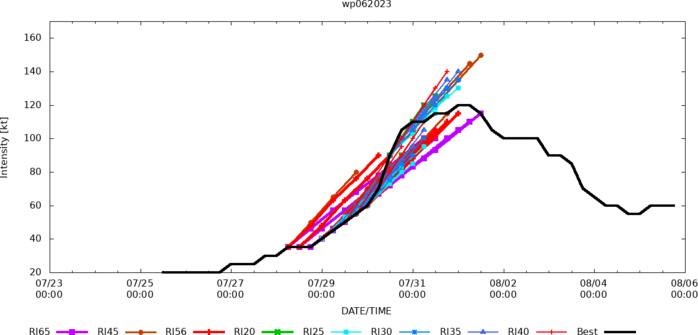 06W(KHANUN)to approach KYUSHU by 48/72H at Typhoon intensity//05E(DORA) powerful CAT 4 US//06E(EUGENE) intensifying//0521utc 06W(KHANUN)to approach KYUSHU by 48/72H at Typhoon intensity//05E(DORA) powerful CAT 4 US//06E(EUGENE) intensifying//0521utc