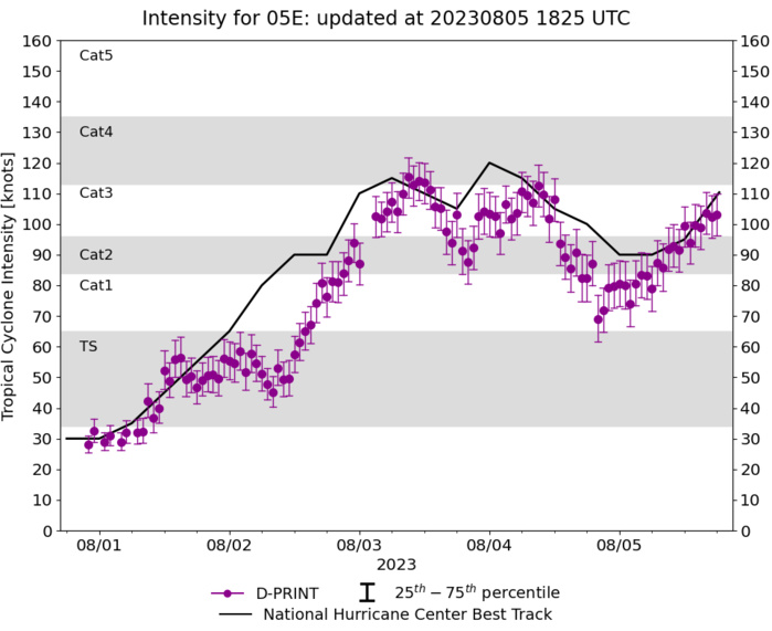 06W(KHANUN)to approach KYUSHU by 48/72H at Typhoon intensity//05E(DORA) powerful CAT 4 US//06E(EUGENE) intensifying//0521utc 06W(KHANUN)to approach KYUSHU by 48/72H at Typhoon intensity//05E(DORA) powerful CAT 4 US//06E(EUGENE) intensifying//0521utc