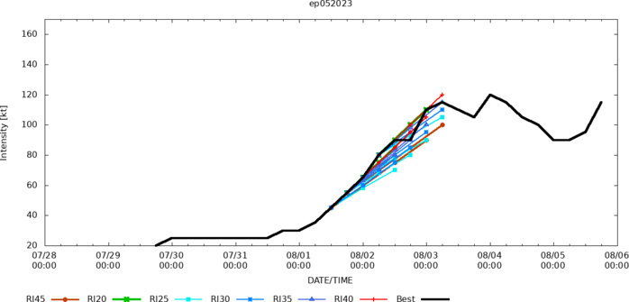 06W(KHANUN)to approach KYUSHU by 48/72H at Typhoon intensity//05E(DORA) powerful CAT 4 US//06E(EUGENE) intensifying//0521utc 06W(KHANUN)to approach KYUSHU by 48/72H at Typhoon intensity//05E(DORA) powerful CAT 4 US//06E(EUGENE) intensifying//0521utc