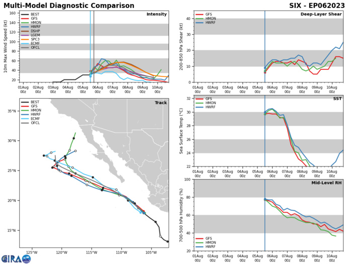 06W(KHANUN)to approach KYUSHU by 48/72H at Typhoon intensity//05E(DORA) powerful CAT 4 US//06E(EUGENE) intensifying//0521utc 06W(KHANUN)to approach KYUSHU by 48/72H at Typhoon intensity//05E(DORA) powerful CAT 4 US//06E(EUGENE) intensifying//0521utc