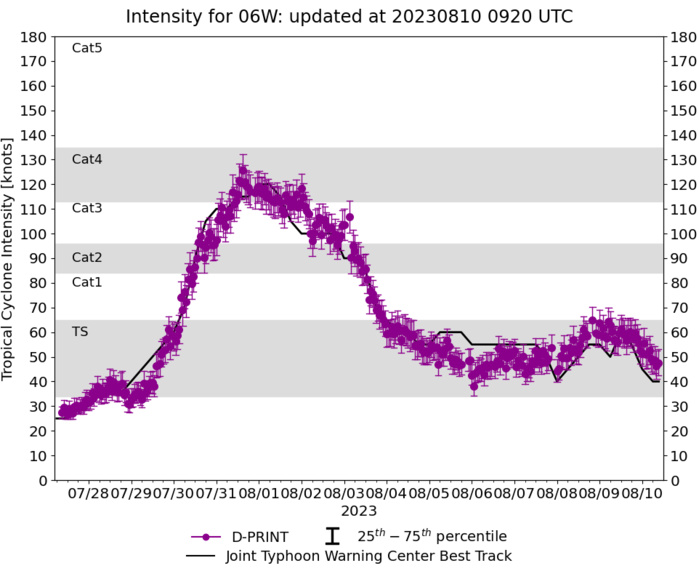 06W(KHANUN) crossing the Korean Peninsula//TY 07W(LAN) to peak by 48h//HU 05E(DORA)still CAT4 US// 3 WEEK GTHO maps//1009utc