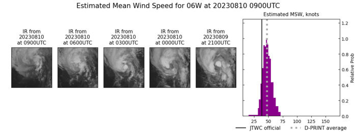 SATELLITE ANALYSIS, INITIAL POSITION AND INTENSITY DISCUSSION: ANIMATED MULTISPECTRAL SATELLITE IMAGERY (MSI) DEPICTS A LOW LEVEL CIRCULATION ALMOST FULLY OBSCURED BY LINGERING DEEP CONVECTION. A 100407Z AMSR2 89GHZ MICROWAVE IMAGE REVEALS A FRAGMENTED CIRCULATION WITH MINIMAL COHESION OR SIGNIFICANT BANDING FEATURES EVIDENT. THE INITIAL POSITION IS PLACED WITH MEDIUM CONFIDENCE BASED ON THE MSI AND AMSR2 IMAGERY.  THE INITIAL INTENSITY OF 40 KTS IS ASSESSED WITH MEDIUM CONFIDENCE BASED ON RJTD AND RCTD DVORAK INTENSITY ESTIMATES GENERALLY MATCHING CIMSS D-PRINT OF 47KTS.