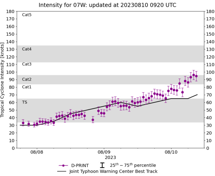 06W(KHANUN) crossing the Korean Peninsula//TY 07W(LAN) to peak by 48h//HU 05E(DORA)still CAT4 US// 3 WEEK GTHO maps//1009utc 06W(KHANUN) crossing the Korean Peninsula//TY 07W(LAN) to peak by 48h//HU 05E(DORA)still CAT4 US// 3 WEEK GTHO maps//1009utc