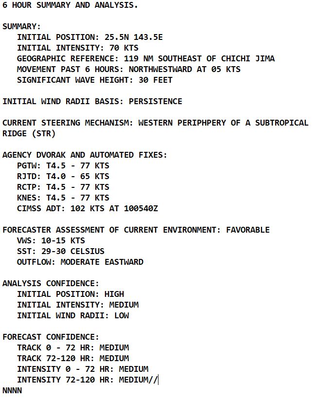 06W(KHANUN) crossing the Korean Peninsula//TY 07W(LAN) to peak by 48h//HU 05E(DORA)still CAT4 US// 3 WEEK GTHO maps//1009utc