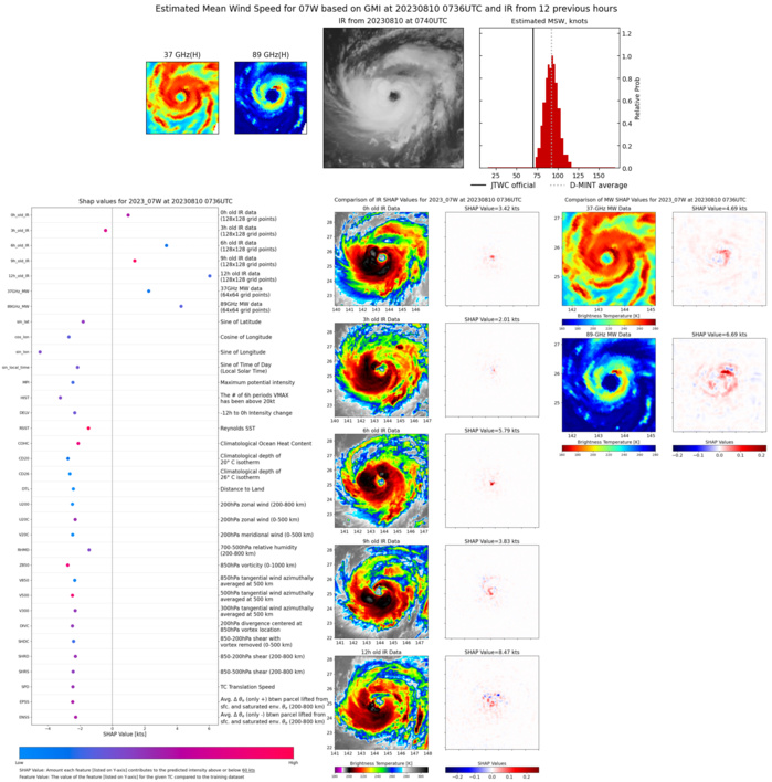 06W(KHANUN) crossing the Korean Peninsula//TY 07W(LAN) to peak by 48h//HU 05E(DORA)still CAT4 US// 3 WEEK GTHO maps//1009utc 06W(KHANUN) crossing the Korean Peninsula//TY 07W(LAN) to peak by 48h//HU 05E(DORA)still CAT4 US// 3 WEEK GTHO maps//1009utc