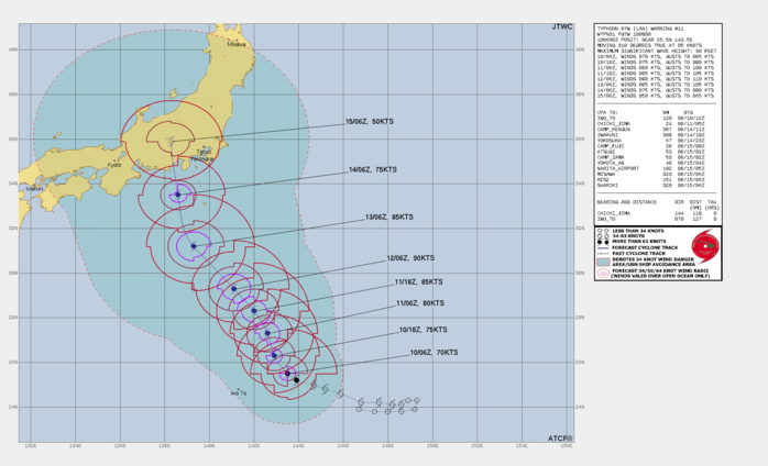 FORECAST REASONING.  SIGNIFICANT FORECAST CHANGES: THERE ARE NO SIGNIFICANT CHANGES TO THE FORECAST FROM THE PREVIOUS WARNING.  FORECAST DISCUSSION: TY 07W (LAN) IS FORECAST TO CONTINUE TRACKING NORTHWESTWARD UNDER THE STEERING INFLUENCE OF THE STR TO THE EAST. OVER THE NEXT TWO DAYS, FUELED BY LOW VERTICAL WIND SHEAR AND WARM SEA SURFACE TEMPERATURES, 07W IS FORECAST TO REACH 90KTS BY TAU 48. AS THE STR TO THE EAST REORIENTS AND SHIFTS, TRACK SPEEDS WILL INCREASE AS THE SYSTEM PASSES 30N. BY TAU 72, SUBSTANTIAL DRY AIR AND SUBSIDENCE ALOFT WILL CONSPIRE TO GRADUALLY WEAKEN THE SYSTEM AS IT STEADIES UP ON A COLLISION COURSE WITH MAINLAND JAPAN. BASED ON THE OTHERWISE FAVORABLE CONDITIONS OF THE SSTS AND SHEAR VALUES, 07W IS FORECAST TO MAKE LANDFALL AS A TYPHOON, PROCEEDING INLAND AND IMPACTING THE KANTO PLAIN AND YOKOSUKA AREAS.