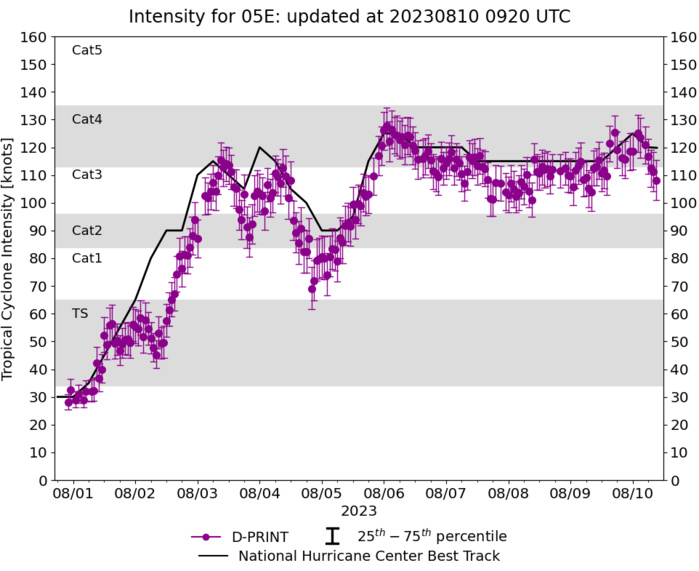 06W(KHANUN) crossing the Korean Peninsula//TY 07W(LAN) to peak by 48h//HU 05E(DORA)still CAT4 US// 3 WEEK GTHO maps//1009utc