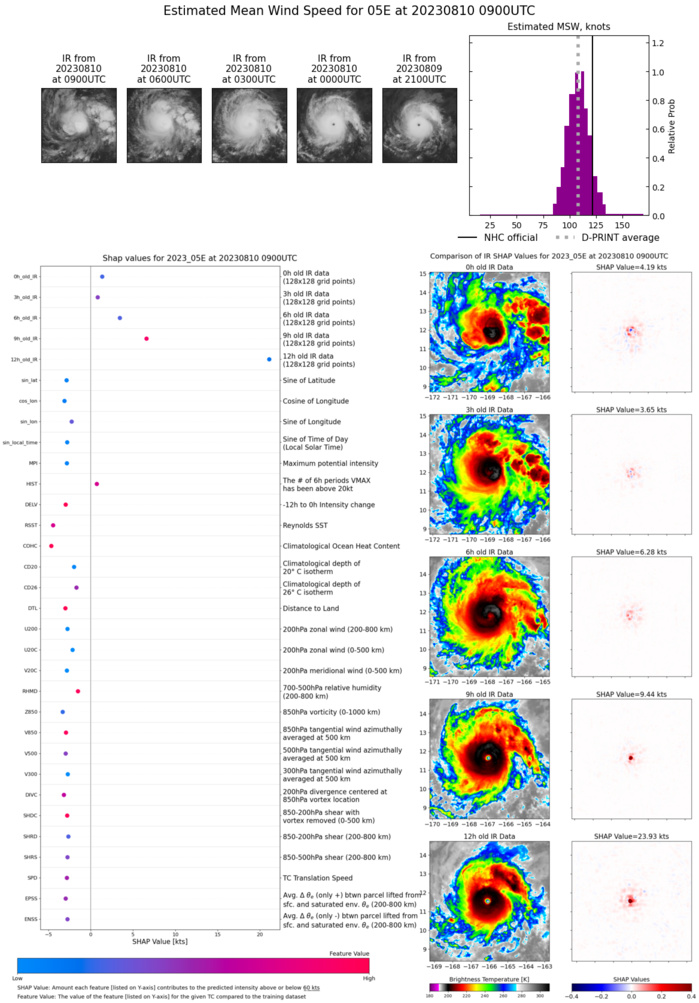 06W(KHANUN) crossing the Korean Peninsula//TY 07W(LAN) to peak by 48h//HU 05E(DORA)still CAT4 US// 3 WEEK GTHO maps//1009utc 06W(KHANUN) crossing the Korean Peninsula//TY 07W(LAN) to peak by 48h//HU 05E(DORA)still CAT4 US// 3 WEEK GTHO maps//1009utc