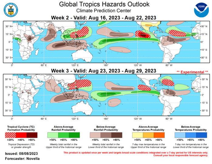 Last Updated - 08/08/23 Valid - 08/16/23 - 08/29/23 The RMM index showed a renewed MJO signal over the Western Hemisphere during the past week, having exited the unit circle for the first time in nearly a month. However, this signal has since weakened, as the recent uptick in amplitude is likely tied to the passage of Tropical Cyclone (TC) Dora in the central Pacific. The associated emergence of anomalous lower-level westerlies along and north of the equator looks to reinforce the low frequency atmospheric response across the equatorial Pacific. The observed upper-level velocity potential anomaly fields also appear to be at odds with any renewed MJO activity, which generally reflect a pattern that is more consistent with the ongoing El Nino base state, modulated by other modes of tropical variability. Looking ahead, dynamical model RMM forecasts largely favor a weakened and disorganized MJO through late August. Some extended range solutions point to possible reemergence of the MJO over the western Pacific, but there remains a good deal of uncertainty in this realization given the high degree of spread in the ensemble guidance. In the absence of a coherent, eastward propagating MJO, the ongoing El Nino base state is expected to remain the dominant driver on convective anomalies and TC genesis potential. The upper-level environment forecast, combined with predicted equatorial Kelvin and/or Rossby wave activity and a more active climatology during late August, looks to be conducive for TC development in the eastern Pacific and Atlantic. In the western Pacific, there are lowered chances for tropical cyclogenesis following a fairly active period in the basin during July.  Since forming on 7/28, TC Khanun remains active in the western Pacific and is currently located to the south of Honshu, Japan at Tropical Storm strength. The Joint Typhoon Warning Center (JTWC) forecasts Khanun to begin tracking northward into the East China Sea and make landfall to the west of Busan, Korea in the next day or so. Locally heavy rainfall and elevated wind speeds are likely in the near-term for portions of southern Japan and the Korean Peninsula before the system is expected to dissipate over northeastern China. Since forming on 8/2 in the eastern Pacific, TC Dora has steadily tracked westward into the central Pacific where it has maintained Major Hurricane (category 4) intensity since this past weekend. Its current position to the south of Hawaiian islands is favored to bring periods of high winds and high surf to many parts of the state. Despite being a compact system, the Central Pacific Hurricane Center (CPHC) expects Dora to maintain Major Hurricane intensity through late this week while continuing to track westward towards the Date Line. Both deterministic and ensemble guidance suggest Dora will become a transpacific system, reaching the western Pacific basin as it gradually weakens near Wake Island late in week-1.  During the past seven days, two TCs developed in the global tropics. To the southeast of Khanun, TC Lan formed near 24N/149E on 8/8. The JTWC expects Lan to initially track to the west then turn and accelerate northwestward under the influence of an approaching mid-level trough during the next several days. Both the GEFS and ECMWF ensembles are in good agreement favoring an eventual track towards Honshu, Japan, and possibly bring locally heavy precipitation and high winds later in week-1. In the eastern Pacific, TC Eugene formed on 8/5 to the south of Mexico. Eugene peaked at Tropical Storm strength before encountering cold waters to the west of Baja California and becoming a post-tropical cyclone on 8/7. Its remnant circulation is soon expected to become absorbed in the westerlies where enhanced mid-tropospheric moisture is favored to bring increased precipitation amounts to parts of California and the Great Basin during the next few days.  For week-2, probabilistic TC tools are fairly muted in regards to new areas for formation over the western Pacific. Although weaker, anomalous lower-level cyclonic flow remains favored in the extended range tools over the South China and Philippine Sea, and slight (20%) chances are posted. In the wake of a potential TC forming in the eastern pacific during week-1 (currently 50% formation chances based on the National Hurricane Center's 7-day TWO), ensembles and probabilistic tools have been consistent in favoring another area of TC development to south of Mexico early in week-2. Given additional support from the upper-level velocity potential forecasts depicting equatorial Kelvin and Rossby wave activity over the tropical Americas, high (60%) chances of formation are issued in week-2. Ensembles also point to a northwestward track of the mean low which could trigger a Gulf of California moisture surge and bring enhanced precipitation amounts to parts of the Desert Southwest during week-2. In the Atlantic, both the GEFS and ECMWF ensembles favor the passage of a tropical wave in the Main Development Region (MDR) with increased chances of formation in the probabilistic tools. Although the ECMWF has been fairly bullish with the signals, only slight (20%) chances are posted given less support from the GEFS, as this potential may also be tempered by the El Nino background state.  Given continued, albeit weak support in the extended range ECMWF, slight (20%) chances for additional TC formation are posted in the western Pacific during week-3. The favored persistence of anomalous lower-level westerlies in the extended range tools during week-3 over the eastern Pacific supports slight (20%) chances for the TC development to the south of Mexico. In the Atlantic, a broad area of slight (20%) chances is issued over parts of the Caribbean and western Atlantic, should there be any delay in formation associated with a tropical disturbance favored in the MDR during week-2.  The precipitation outlook for weeks 2 and 3 are based on a historical skill weighted blend of GEFS, CFS, ECCC and ECMWF ensemble guidance, influences from anticipated TC tracks, and strong consideration of historical precipitation patterns associated with summer season El Nino events. For temperatures, there are elevated chances for above-normal temperatures throughout much of the western and southern CONUS tied to the persistence of amplified mid-level ridging over North America. Above-normal temperatures are also favored over parts of western Europe, as well as over the Indian subcontinent due to below-normal monsoonal rain forecast. For hazardous weather concerns in your area during the next two weeks, please refer to your local NWS office, the Medium Range Hazards Forecast from the Weather Prediction Center (WPC), and the CPC Week-2 Hazards Outlook. Forecasts issued over Africa are made in coordination with the International Desk at CPC.