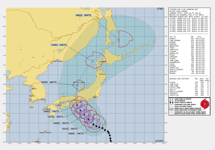 FORECAST REASONING.  SIGNIFICANT FORECAST CHANGES: THERE ARE NO SIGNIFICANT CHANGES TO THE FORECAST FROM THE PREVIOUS WARNING.  FORECAST DISCUSSION: TYPHOON 07W (LAN) CONTINUES TO EXHIBIT A VERY BROAD CORE RING OF MAXIMUM WINDS WITH A RADIUS OF 40 NM, OWING TO THE  DEMOLITION OF THE INNER CORE BY REDUCED OCEAN HEAT FLUXES DURING THE  PAST 24HOURS. LAN IS NOW MOVING INTO AN AREA OF SLIGHTLY HIGHER OCEAN  HEAT CONTENT AS IT TRACKS NORTHWESTWARD NEAR THE EASTERN SIDE OF A  DEEP WARM EDDY. THIS WILL LIKELY PREVENT FURTHER WEAKENING, AND MAY  EVEN RESULT IN SLIGHT REINTENSIFICATION OF THE VORTEX AS IT TRACKS AROUND THE WESTERN PERIPHERY OF THE SUBTROPICAL RIDGE TOWARDS CENTRAL HONSHU. HOWEVER, THE BROAD NATURE OF THE VORTEX WILL LIKELY LIMIT THE PACE OF STRENGTHENING, IF ANY. DYNAMICAL MODELS ARE IN GOOD AGREEMENT ON THE LANDFALL LOCATION, BUT HAVE SHIFTED WESTWARD SLIGHTLY SINCE THE LAST CYCLE, AND THE JTWC TRACK FORECAST HAS FOLLOWED SUIT WITH A SLIGHT WESTWARD SHIFT. MODELS ARE IN GOOD AGREEMENT THAT LAN WILL CROSS HONSHU BETWEEN 48 AND 72 HOURS, EMERGING OVER THE SEA OF JAPAN AND TURNING NORTHEASTWARD. INTERACTION WITH UPPER-LEVEL TROUGHING OVER NORTHEASTERN CHINA AND A COOLER AIR MASS IS EXPECTED TO INITIATE EXTRATROPICAL TRANSITION DURING THE 96-120 HOUR PERIOD, COMPLETING BY 120 HOURS AS THE WARM CORE STRUCTURE OF THE STORM DISSOLVES. FORECAST REASONING.  SIGNIFICANT FORECAST CHANGES: THERE ARE NO SIGNIFICANT CHANGES TO THE FORECAST FROM THE PREVIOUS WARNING.  FORECAST DISCUSSION: TYPHOON 07W (LAN) CONTINUES TO EXHIBIT A VERY BROAD CORE RING OF MAXIMUM WINDS WITH A RADIUS OF 40 NM, OWING TO THE  DEMOLITION OF THE INNER CORE BY REDUCED OCEAN HEAT FLUXES DURING THE  PAST 24HOURS. LAN IS NOW MOVING INTO AN AREA OF SLIGHTLY HIGHER OCEAN  HEAT CONTENT AS IT TRACKS NORTHWESTWARD NEAR THE EASTERN SIDE OF A  DEEP WARM EDDY. THIS WILL LIKELY PREVENT FURTHER WEAKENING, AND MAY  EVEN RESULT IN SLIGHT REINTENSIFICATION OF THE VORTEX AS IT TRACKS AROUND THE WESTERN PERIPHERY OF THE SUBTROPICAL RIDGE TOWARDS CENTRAL HONSHU. HOWEVER, THE BROAD NATURE OF THE VORTEX WILL LIKELY LIMIT THE PACE OF STRENGTHENING, IF ANY. DYNAMICAL MODELS ARE IN GOOD AGREEMENT ON THE LANDFALL LOCATION, BUT HAVE SHIFTED WESTWARD SLIGHTLY SINCE THE LAST CYCLE, AND THE JTWC TRACK FORECAST HAS FOLLOWED SUIT WITH A SLIGHT WESTWARD SHIFT. MODELS ARE IN GOOD AGREEMENT THAT LAN WILL CROSS HONSHU BETWEEN 48 AND 72 HOURS, EMERGING OVER THE SEA OF JAPAN AND TURNING NORTHEASTWARD. INTERACTION WITH UPPER-LEVEL TROUGHING OVER NORTHEASTERN CHINA AND A COOLER AIR MASS IS EXPECTED TO INITIATE EXTRATROPICAL TRANSITION DURING THE 96-120 HOUR PERIOD, COMPLETING BY 120 HOURS AS THE WARM CORE STRUCTURE OF THE STORM DISSOLVES.