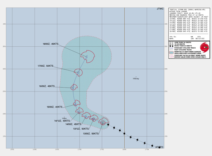 FORECAST REASONING.  SIGNIFICANT FORECAST CHANGES: THERE ARE NO SIGNIFICANT CHANGES TO THE FORECAST FROM THE PREVIOUS WARNING.  FORECAST DISCUSSION: TROPICAL STORM DORA (05E) CONTINUES TO DECAY IN THE FACE OF 20 KT SOUTHWESTERLY VERTICAL SHEAR. WEAKENING IS EXPECTED TO CONTINUE FOR THE NEXT 36 HOURS OR SO AS THIS SHEAR PERSISTS AHEAD OF AN UPPER-LEVEL LOW THAT HAS CUT OFF 680 NM TO THE NORTHWEST OF DORA. THE SUBTROPICAL RIDGE TO THE NORTHEAST WILL CONTINUE TO GUIDE DORA WEST-NORTHWESTWARD TO NORTHWESTWARD DURING THAT TIME. AFTER 36-48 HOURS, A TURN NORTHWARD IS EXPECTED AS DORA NEARS THE AFOREMENTIONED UPPER-LEVEL LOW AND ROUNDS THE WESTERN FLANK OF THE SUBTROPICAL RIDGE. BY THIS POINT, DORA'S TRACK AND INTENSITY WILL BE STRONGLY LINKED, AS A STRONGER STORM WOULD TRACK FARTHER EAST AND REMAIN EAST OF THE UPPER-LEVEL LOW, SUCH AS IN THE GFS MODEL. THIS WOULD BRING DORA INTO A REGION OF LOWER VERTICAL SHEAR AS THE UPPER-LEVEL FLOW BACKS TO SOUTHERLY OR SOUTHEASTERLY, AND THE UPSHEAR ENVIRONMENT WOULD MOISTEN, FACILITATING A PERIOD OF REINTENSIFICATION. ON THE OTHER HAND, THERE REMAINS A CHANCE THAT DORA DISSIPATES BEFORE THIS OPPORTUNITY TO REINTENSIFY, AS SHOWN BY THE ECMWF MODEL. THE JTWC FORECAST CONTINUES TO LEAN TOWARDS A MORE RIGHTWARD TRACK WITH SOME REINTENSIFICATION DURING THE 48-96 HOUR PERIOD, AS THE ECMWF INITIALIZES DORA WEAKER THAN IT ACTUALLY IS, LEADING TO EARLY DISSIPATION. THE TRACK AND INTENSITY FORECASTS ARE OF LOW CONFIDENCE IN THE 72-120 HOUR PERIOD DUE TO UNCERTAINTY IN WHETHER DORA WILL SURVIVE THAT LONG, AS WELL AS HOW QUICKLY IT WILL BE PULLED NORTHEASTWARD ALONG A FRONTAL BOUNDARY THAT IS FORECAST TO BE DRAPED ACROSS THE NORTHERN PACIFIC BETWEEN 30N AND 40N DURING THAT PERIOD. THIS FORECAST IS SLOWER THAN THE PREVIOUS ONE AT 96-120  HOURS. EXTRATROPICAL TRANSITION IS FORECAST TO BEGIN BY 120 HOURS DUE  TO THE INTERACTION WITH THIS FRONT.