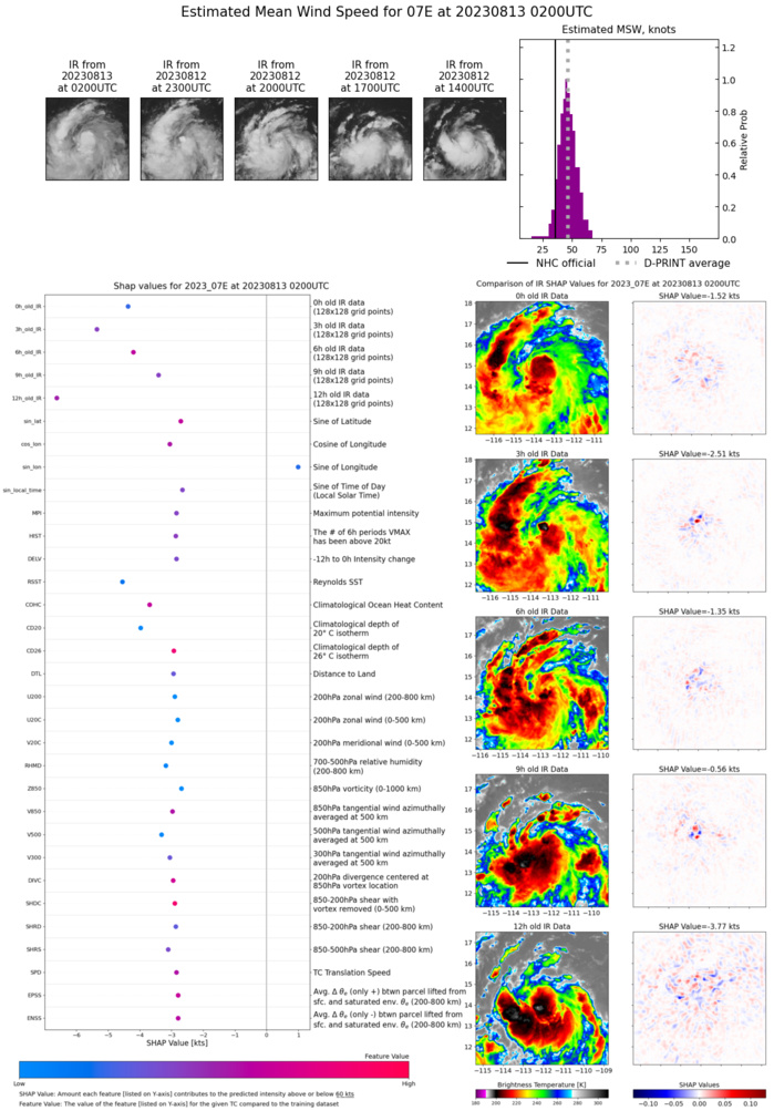 07L(LAN) to landfall over HONSHU near 48h at Typhoon intensity//Long-lived TS 05E(DORA)//TS 07E(FERNANDA)//Invest 99E//1303utc 