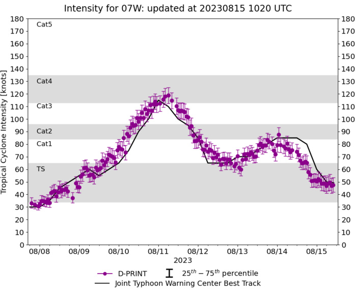 TS 07W(LAN) exiting JAPAN//Long-lived TD 05E(DORA) not dead yet// HU 07E(FERNANDA) topped CAT 4 US// TS 08E(GREG)// 1509utc