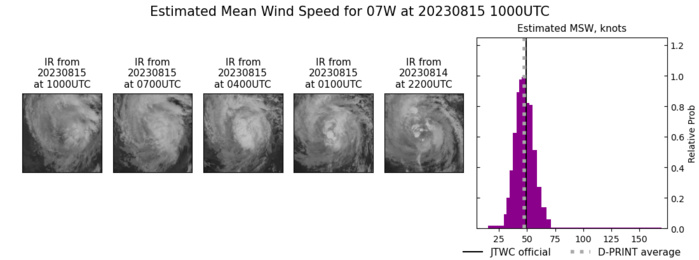 SATELLITE ANALYSIS, INITIAL POSITION AND INTENSITY DISCUSSION: ANIMATED MULTISPECTRAL SATELLITE IMAGERY (MSI) DEPICTS THAT TS 07W (LAN) IS QUICKLY MARCHING OVER THE ISLAND OF HONSHU, ON ROUTE TO THE SEA OF JAPAN. SURFACE OBSERVATION FROM TAJIMA AND TOTTORI AIRPORT COMBINED WITH ANIMATED RADAR IMAGERY HAVE AIDED TREMENDOUSLY IN LOCALIZING THE SYSTEM AS IT APPROACHES OPEN OCEAN ONCE MORE. A 150425Z AMSR2 89GHZ MICROWAVE IMAGE REVEALS A PARTIALLY EXPOSED LLCC WITH DEEP CONVECTION FLARING OVER THE WARM WATERS OUT AHEAD OF TRACK MOTION. THE INITIAL POSITION IS PLACED WITH MEDIUM CONFIDENCE BASED ON MSI, AMSR2 AND RADAR IMAGERY. THE INITIAL INTENSITY OF 50 KTS IS ASSESSED WITH MEDIUM CONFIDENCE BASED ON AVAILABLE DVORAK INTENSITY ESTIMATES GENERALLY MATCHING CIMSS DPRINT OF 50KTS, WHICH IS ONE OF THE FEW AUTOMATED INTENSITY ESTIMATES THAT REPORTS OVER LAND.