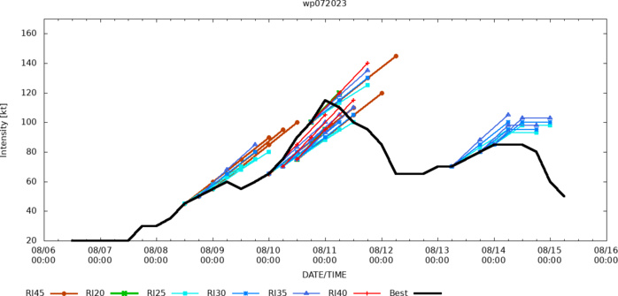 TS 07W(LAN) exiting JAPAN//Long-lived TD 05E(DORA) not dead yet// HU 07E(FERNANDA) topped CAT 4 US// TS 08E(GREG)// 1509utc