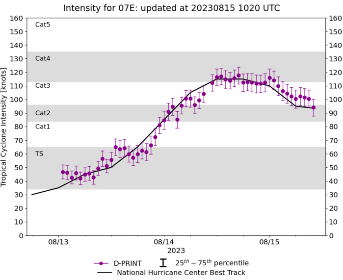 TS 07W(LAN) exiting JAPAN//Long-lived TD 05E(DORA) not dead yet// HU 07E(FERNANDA) topped CAT 4 US// TS 08E(GREG)// 1509utc TS 07W(LAN) exiting JAPAN//Long-lived TD 05E(DORA) not dead yet// HU 07E(FERNANDA) topped CAT 4 US// TS 08E(GREG)// 1509utc