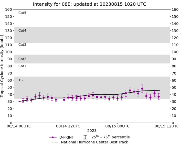 TS 07W(LAN) exiting JAPAN//Long-lived TD 05E(DORA) not dead yet// HU 07E(FERNANDA) topped CAT 4 US// TS 08E(GREG)// 1509utc