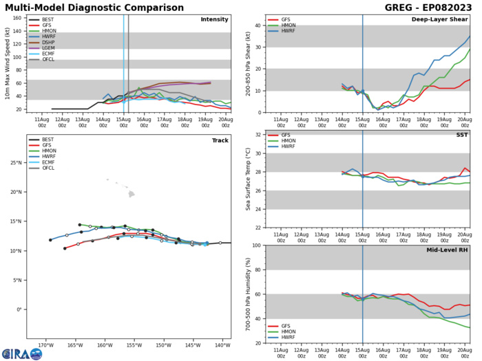 TS 07W(LAN) exiting JAPAN//Long-lived TD 05E(DORA) not dead yet// HU 07E(FERNANDA) topped CAT 4 US// TS 08E(GREG)// 1509utc TS 07W(LAN) exiting JAPAN//Long-lived TD 05E(DORA) not dead yet// HU 07E(FERNANDA) topped CAT 4 US// TS 08E(GREG)// 1509utc