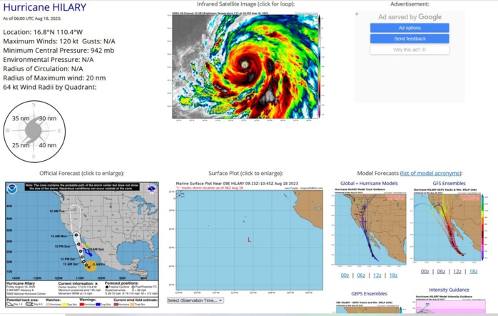09P(HILARY) +65 knots over 24h now a powerful CAT 4 US may briefly reach Super Hurricane status//1810utc