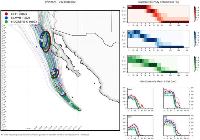 09P(HILARY) +65 knots over 24h now a powerful CAT 4 US may briefly reach Super Hurricane status//1810utc