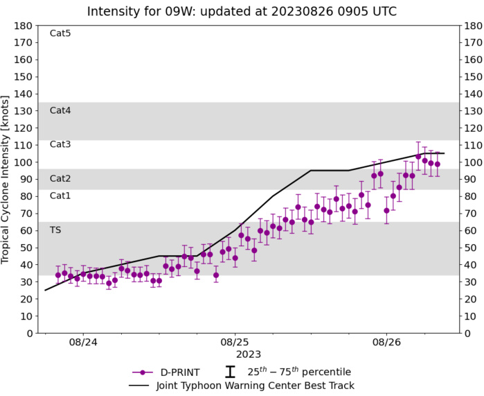 Typhoon 09W(SAOLA) to reach CAT 4 US East of Luzon//TS 08W(DAMREY) intensifying /TS 08L(FRANKLIN) intensifying//Invest 92E//2609utc Typhoon 09W(SAOLA) to reach CAT 4 US East of Luzon//TS 08W(DAMREY) intensifying /TS 08L(FRANKLIN) intensifying//Invest 92E//2609utc