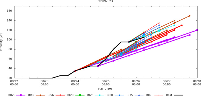 Typhoon 09W(SAOLA) to reach CAT 4 US East of Luzon//TS 08W(DAMREY) intensifying /TS 08L(FRANKLIN) intensifying//Invest 92E//2609utc Typhoon 09W(SAOLA) to reach CAT 4 US East of Luzon//TS 08W(DAMREY) intensifying /TS 08L(FRANKLIN) intensifying//Invest 92E//2609utc