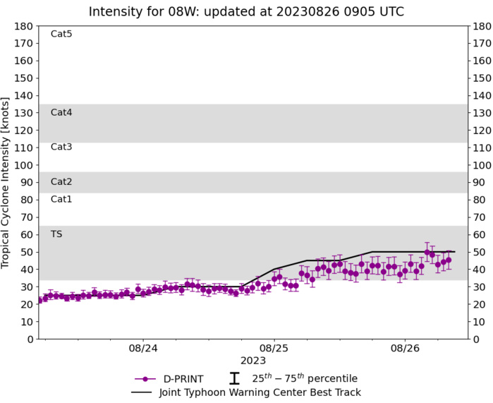 Typhoon 09W(SAOLA) to reach CAT 4 US East of Luzon//TS 08W(DAMREY) intensifying /TS 08L(FRANKLIN) intensifying//Invest 92E//2609utc Typhoon 09W(SAOLA) to reach CAT 4 US East of Luzon//TS 08W(DAMREY) intensifying /TS 08L(FRANKLIN) intensifying//Invest 92E//2609utc