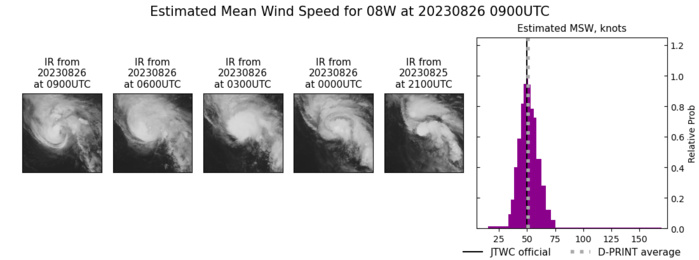 SATELLITE ANALYSIS, INITIAL POSITION AND INTENSITY DISCUSSION: ANIMATED MULTISPECTRAL SATELLITE IMAGERY (MSI) SHOWS AN ELONGATED BUT CONSOLIDATING SYSTEM WITH A PARTIALLY EXPOSED LOW LEVEL CIRCULATION THAT HAS MOSTLY MAINTAINED ITS OVERALL CONVECTIVE STRUCTURE AS IT ACCELERATES POLEWARD. THE INITIAL POSITION IS PLACED WITH HIGH CONFIDENCE BASED ON THE MSI LOOP. THE INITIAL INTENSITY IS ASSESSED WITH MEDIUM CONFIDENCE BASED ON THE HIGH END OF AGENCY AND AUTOMATED DVORAK ESTIMATES TO REFLECT THE SUSTAINED CONVECTIVE STRUCTURE. ANALYSIS INDICATES A FAVORABLE ENVIRONMENT WITH WARM SST, LOW VWS, AND STRONG VENTILATION ALOFT.