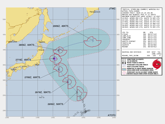 FORECAST REASONING. SIGNIFICANT FORECAST CHANGES: THERE ARE NO SIGNIFICANT CHANGES TO THE FORECAST FROM THE PREVIOUS WARNING. FORECAST DISCUSSION: TS DAMREY WILL CONTINUE TO TRACK NORTH-NORTHWESTWARD UNDER THE STR. AFTER TAU 24, A MID-LATITUDE TROUGH TRANSITING FROM THE NORTHWEST WILL WEAKEN THE STR AND ALLOW THE SYSTEM TO TRACK MORE NORTHWARD THEN ACCELERATE NORTHEASTWARD AFTER TAU 36. THE FAVORABLE ENVIRONMENT WILL FUEL A MODEST INTENSIFICATION TO A PEAK OF 65KTS BY TAU 36 AS IT CRESTS THE STR AXIS. AFTERWARD, INCREASING VWS AND COOLING SST WILL BEGIN TO ERODE THE SYSTEM. CONCURRENTLY BY TAU 48, TS 08W WILL ENTER THE BAROCLINIC ZONE AND BEGIN EXTRA-TROPICAL TRANSITION AND, BY TAU 72, WILL TRANSFORM INTO A COLD-CORE LOW WITH EXPANDING GALE-FORCE WINDS. FORECAST REASONING. SIGNIFICANT FORECAST CHANGES: THERE ARE NO SIGNIFICANT CHANGES TO THE FORECAST FROM THE PREVIOUS WARNING. FORECAST DISCUSSION: TS DAMREY WILL CONTINUE TO TRACK NORTH-NORTHWESTWARD UNDER THE STR. AFTER TAU 24, A MID-LATITUDE TROUGH TRANSITING FROM THE NORTHWEST WILL WEAKEN THE STR AND ALLOW THE SYSTEM TO TRACK MORE NORTHWARD THEN ACCELERATE NORTHEASTWARD AFTER TAU 36. THE FAVORABLE ENVIRONMENT WILL FUEL A MODEST INTENSIFICATION TO A PEAK OF 65KTS BY TAU 36 AS IT CRESTS THE STR AXIS. AFTERWARD, INCREASING VWS AND COOLING SST WILL BEGIN TO ERODE THE SYSTEM. CONCURRENTLY BY TAU 48, TS 08W WILL ENTER THE BAROCLINIC ZONE AND BEGIN EXTRA-TROPICAL TRANSITION AND, BY TAU 72, WILL TRANSFORM INTO A COLD-CORE LOW WITH EXPANDING GALE-FORCE WINDS.