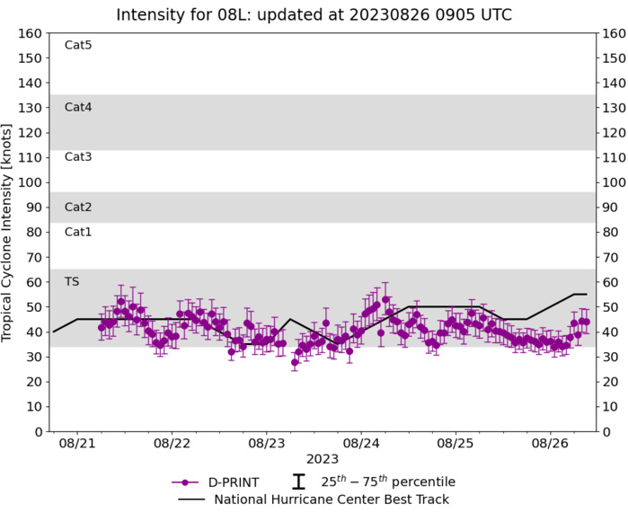 Typhoon 09W(SAOLA) to reach CAT 4 US East of Luzon//TS 08W(DAMREY) intensifying /TS 08L(FRANKLIN) intensifying//Invest 92E//2609utc Typhoon 09W(SAOLA) to reach CAT 4 US East of Luzon//TS 08W(DAMREY) intensifying /TS 08L(FRANKLIN) intensifying//Invest 92E//2609utc