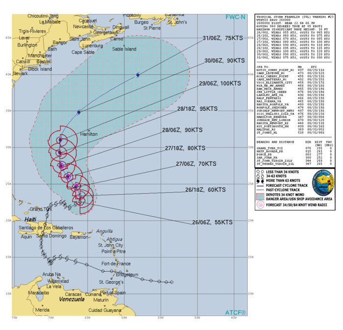 Typhoon 09W(SAOLA) to reach CAT 4 US East of Luzon//TS 08W(DAMREY) intensifying /TS 08L(FRANKLIN) intensifying//Invest 92E//2609utc