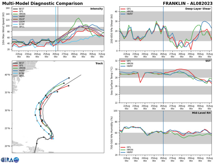 Typhoon 09W(SAOLA) to reach CAT 4 US East of Luzon//TS 08W(DAMREY) intensifying /TS 08L(FRANKLIN) intensifying//Invest 92E//2609utc Typhoon 09W(SAOLA) to reach CAT 4 US East of Luzon//TS 08W(DAMREY) intensifying /TS 08L(FRANKLIN) intensifying//Invest 92E//2609utc